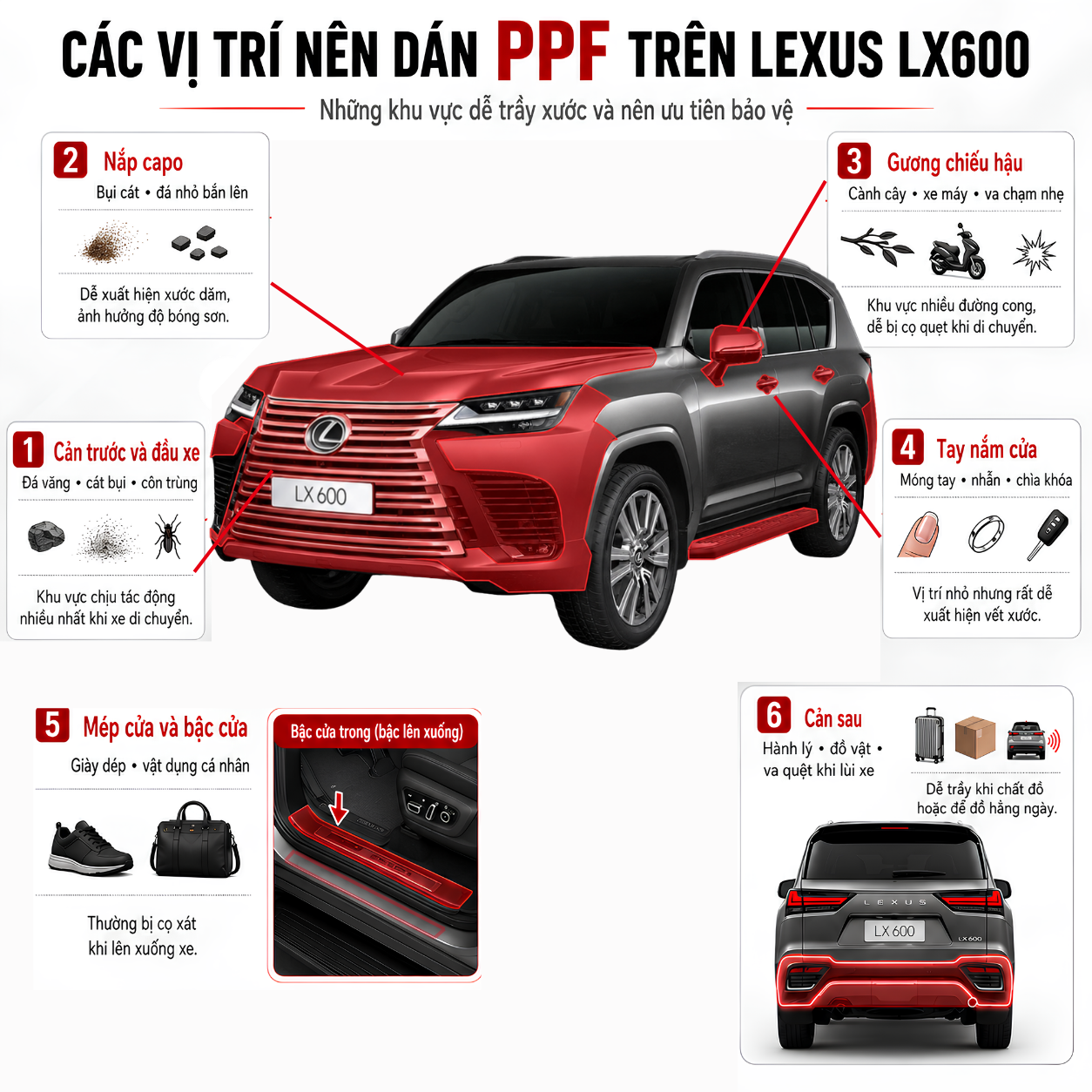 Các vị trí dễ trầy xước Lexus LX600