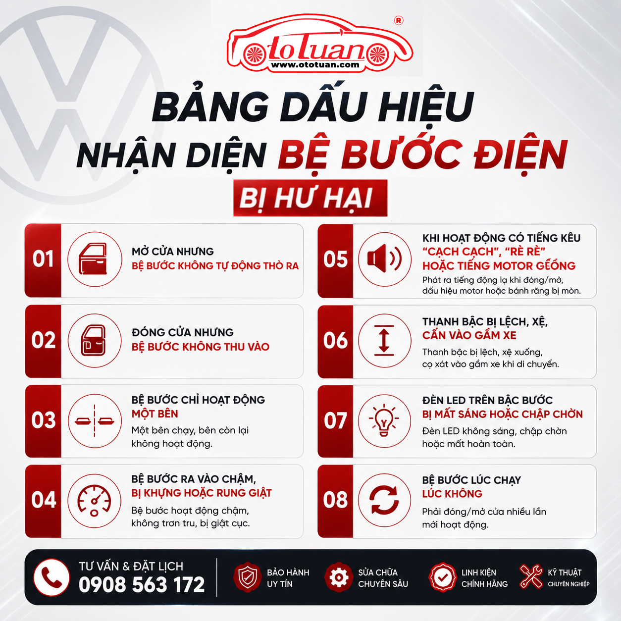Bảng dấu hiệu nhận diện bệ bước điện