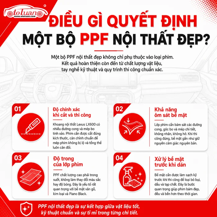 Điều gì quyết định một bộ PPF nội thất đẹp