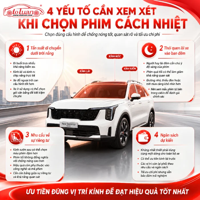 4 Yếu tố cần xem xét khi lựa chọn phim cách nhiệt