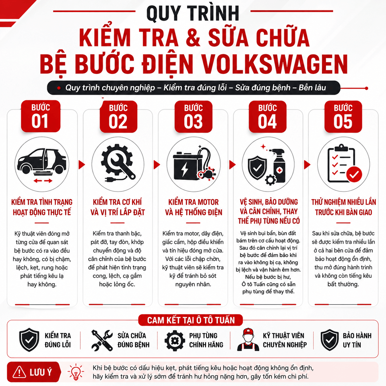 Quy trình kiểm tra và sửa chữa bệ điện volkswagen
