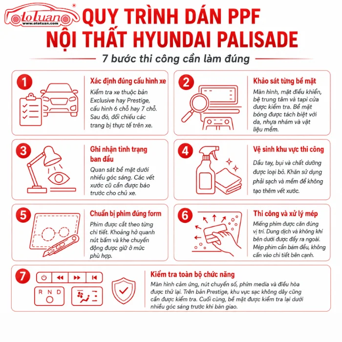 Quy trinhg dán PPF bảo vệ bề mặt nội thất