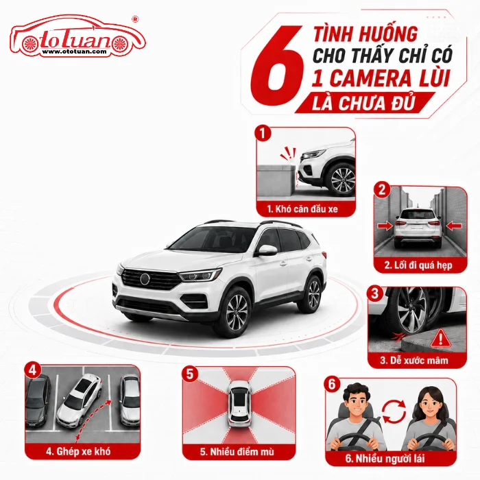 Sáu tình huống cho thấy chỉ có một Camera lùi là chưa đủ