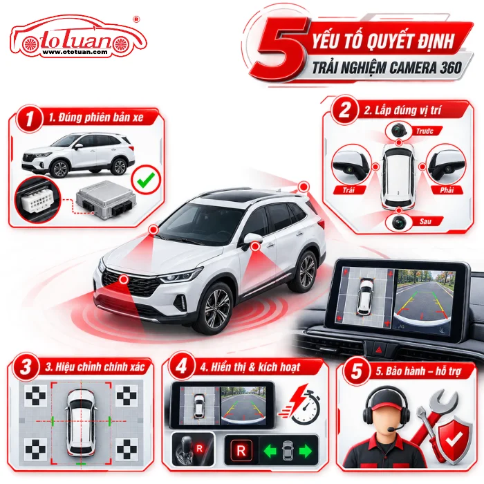 5 Yếu tố quyết định đến trải nghiệm Camera 360