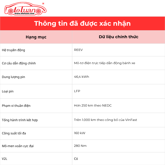 Các thông số đã được xác nhận của VF Wild