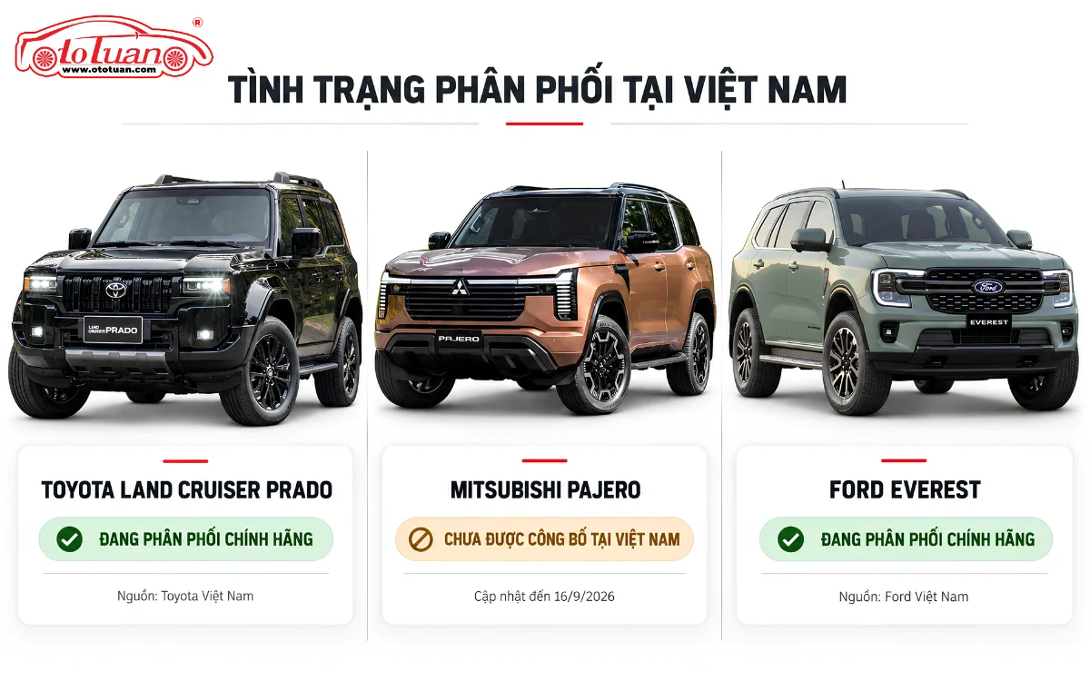 Tình trạng phân phối Mitsubishi Pajero, Toyota Land Cruiser Prado và Ford Everest tại Việt Nam