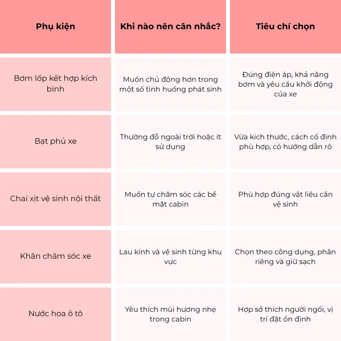 Bảng tiêu chí chọn bơm lốp kết hợp kích bình, bạt phủ, dung dịch vệ sinh, khăn và nước hoa ô tô.