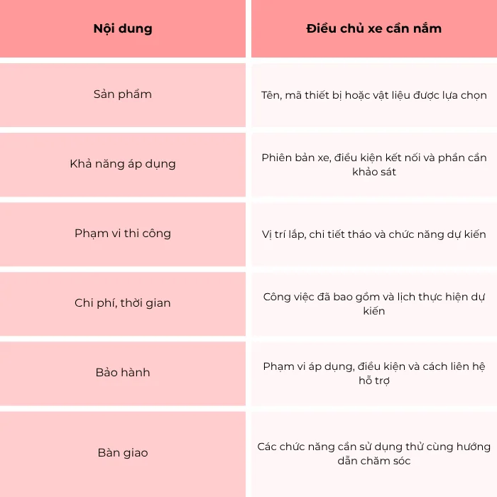 Bảng thông tin cần thống nhất về sản phẩm, khả năng áp dụng, thi công, chi phí, bảo hành và bàn giao.