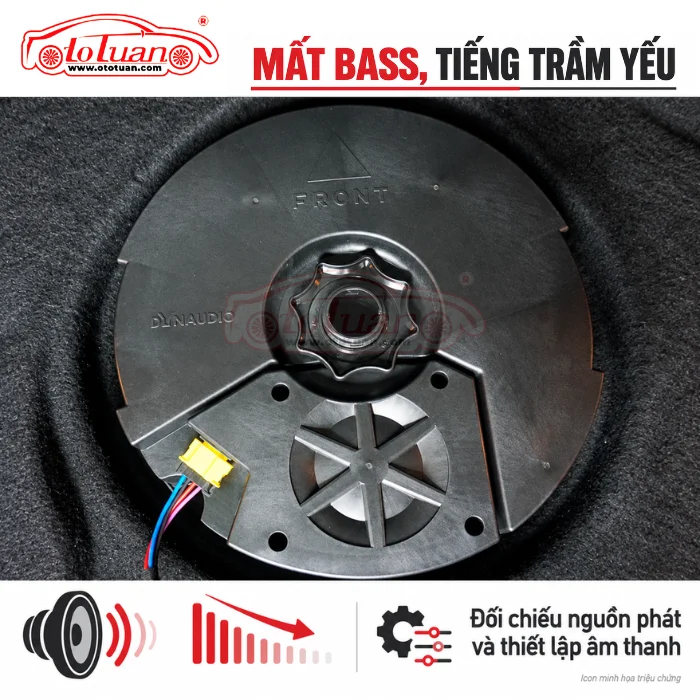 Subwoofer Dynaudio kèm biểu tượng tiếng trầm suy giảm, minh họa tình trạng loa Volkswagen mất bass.
